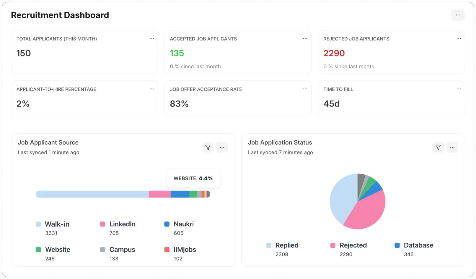 Axina HR recruitment dashboard